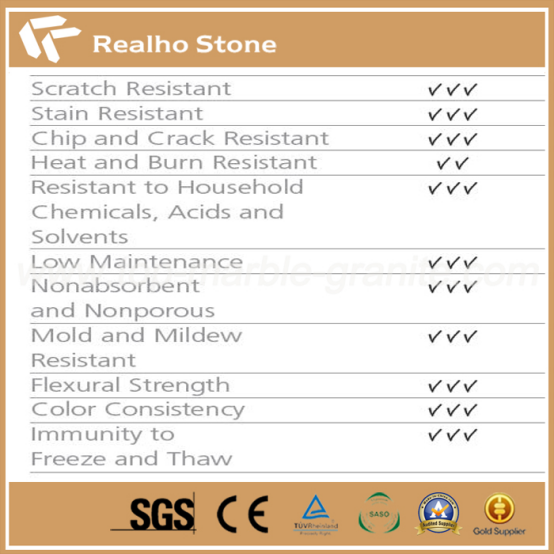 Quartz Advantages